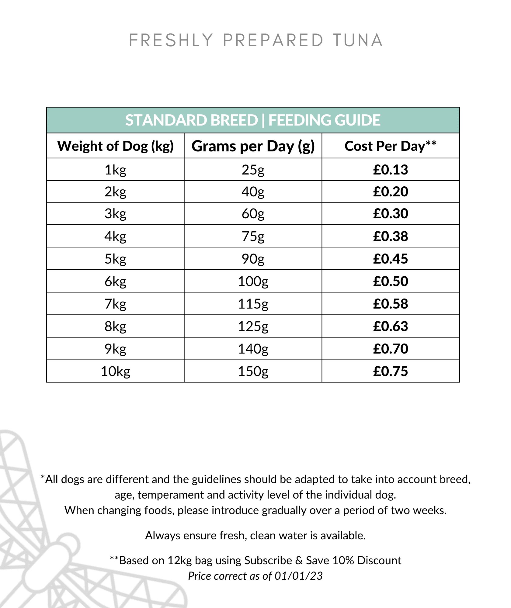 Freshly Prepared Tuna (ADULT) - Image 3