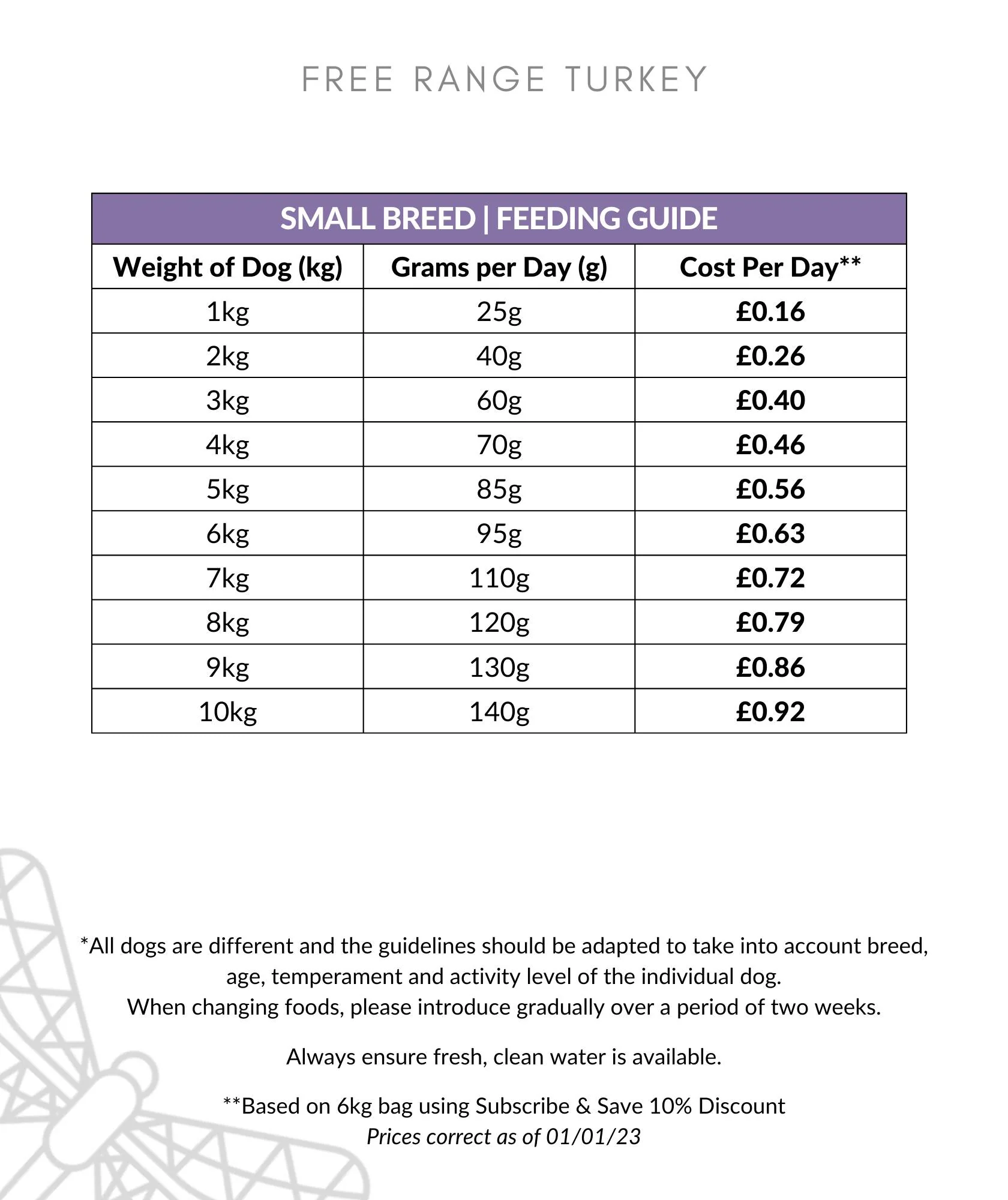 Gourmet Dog Free Range Turkey (ADULT) - Image 5